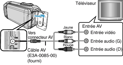 C6B AV Jack (Provided)